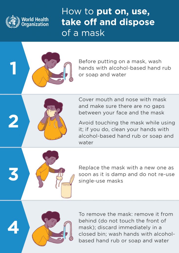 Why PPE masks are important and how to use them properly ...